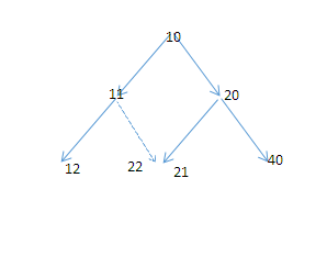 задача C3 ЕГЭ по информатике 2013 дерево решений часть 1б