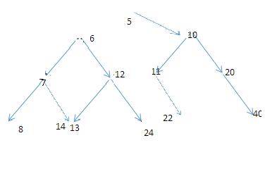 задача C3 ЕГЭ по информатике 2013 дерево решений часть 2 s=5