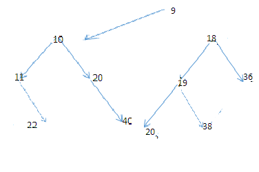 задача C3 ЕГЭ по информатике 2013 дерево решений часть 2 s=9