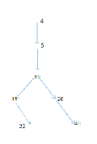 задача C3 ЕГЭ по информатике 2013 часть 3 s=4